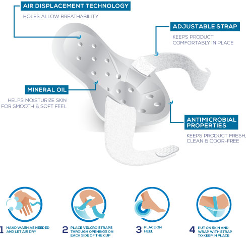 Pressure Ulcer Horseshoe Cushion, SUAPEL, Manufactured in SUAPEL,  Alleviates the Problems of Pressure Ulcers, Ref. VeAD451